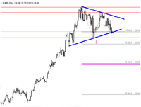 EUR/JPY