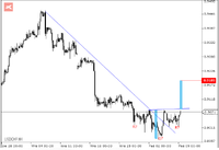 USD/CHF