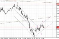 Indeks S&P500 broni wsparcia