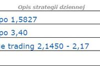 Inflacja za marzec powyżej 4 %? Inflacja za marzec powyżej 4 %?
