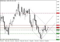 EUR/USD