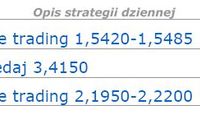Kurs EUR/PLN blisko minimum Kurs EUR/PLN blisko minimum