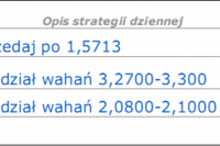 Kurs EUR/PLN spadł do poziomu 3,30 Kurs EUR/PLN spadł do poziomu 3,30