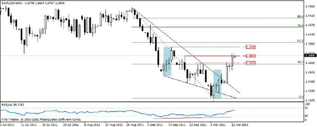 Kurs EUR/USD - brak złych wiadomości