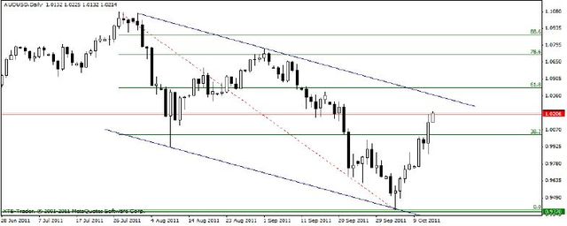 Kurs EUR/USD - brak złych wiadomości