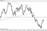 Kurs EUR/USD lekko w górę Kurs EUR/USD lekko w górę