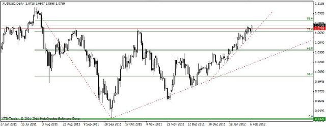 Kurs EUR/USD słabnie