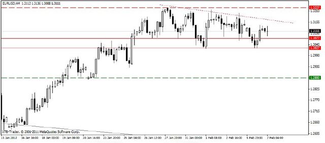 Kurs EUR/USD słabnie