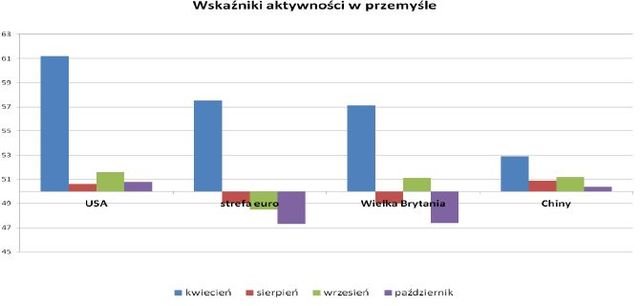 Kurs EUR/USD zniżkuje