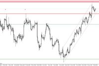 Kurs GBP/USD na fali wznoszącej Kurs GBP/USD na fali wznoszącej