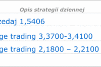 Kurs USD może jeszcze wzrosnąć Kurs USD może jeszcze wzrosnąć