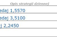 Ministerstwo Finansów: inflacja w marcu na poziomie 4,1 proc. Ministerstwo Finansów: inflacja w marcu na poziomie 4,1 proc.