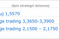 Niepewna sytuacja na rynku finansowym Niepewna sytuacja na rynku finansowym