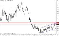 EUR/PLN