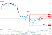 EUR/USD