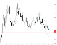 USD/PLN