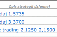 Presja inflacyjna w Polsce Presja inflacyjna w Polsce