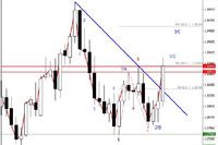 Prezes EBC wspiera euro