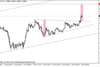 Problem z dobrymi danymi makroekonomicznymi z USA