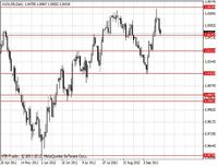 AUD/USD