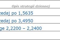 RPP: inflacja w sierpniu 2008 powyżej 5 proc.? RPP: inflacja w sierpniu 2008 powyżej 5 proc.?
