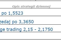 RPP podniesie stopy o 25 pkt bazowych? RPP podniesie stopy o 25 pkt bazowych?