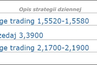 RPP zmieni stopy procentowe w VI 2008? RPP zmieni stopy procentowe w VI 2008?
