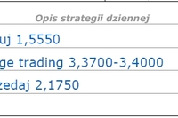 Rósł kurs EUR/USD Rósł kurs EUR/USD