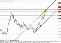 USD/JPY