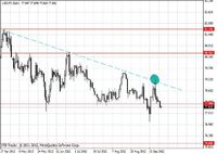 USD/JPY