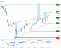 EUR/USD