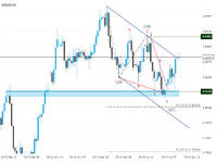 NZD/USD