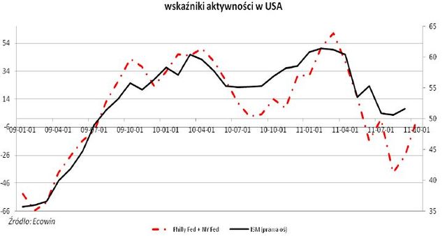 Słabość rynków wschodzących