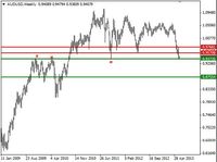 AUD/USD