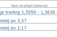 Sprzedaż detaliczna pod lupą RPP Sprzedaż detaliczna pod lupą RPP