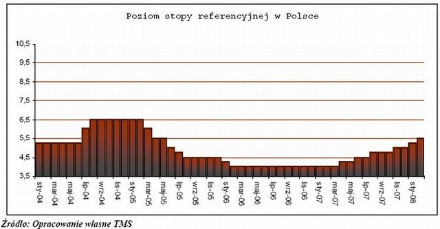 Sytuacja na rynkach finansowych - luty 2008