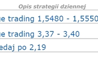 Trwa aprecjacja dolara Trwa aprecjacja dolara