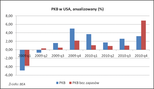 USA: mocna przecena na Wall Street