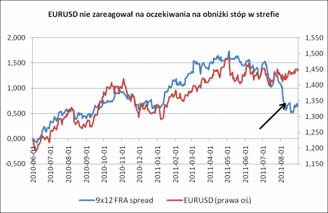 USA: recesyjne nastroje