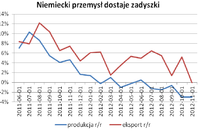 Umocnienie euro na rynku walutowym