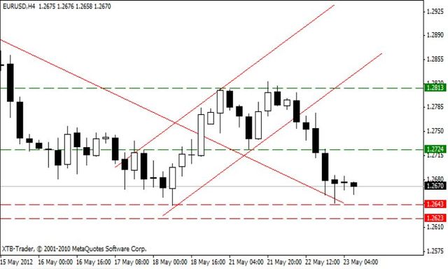 Uwaga na indeksy PMI