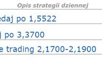Ważny tydzień dla EUR/USD Ważny tydzień dla EUR/USD