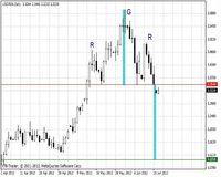 USD/PLN