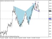 EUR/JPY