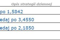 Złoty będzie się nadal umacniał Złoty będzie się nadal umacniał