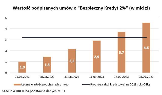 Ceny ofertowe mieszkań poszybowały w górę