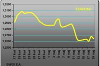 Eurodolar w bok Eurodolar w bok