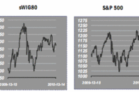 Goldman Sachs - cena ropy przekroczy 100USD Goldman Sachs - cena ropy przekroczy 100USD