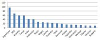 Skala osłabienia walut wybranych państw wobec dolara od połowy 2011 r. (w proc.)