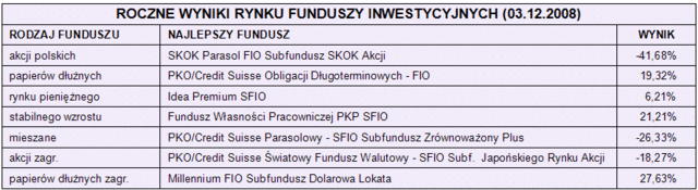 Rynki finansowe 01-05.11.08